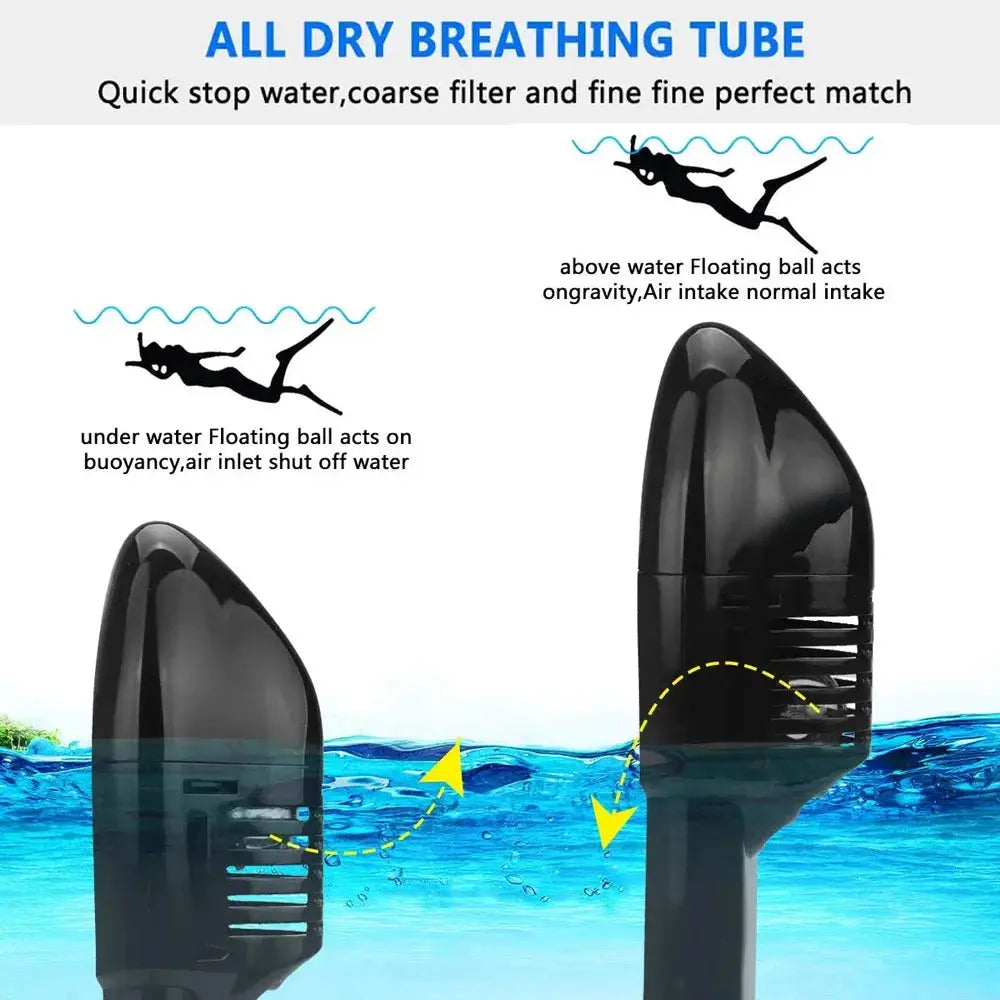 Masque intégral de snorkeling avec support Gopro Le voyageur pratik